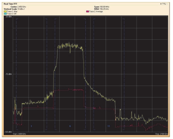  642-732 dumps