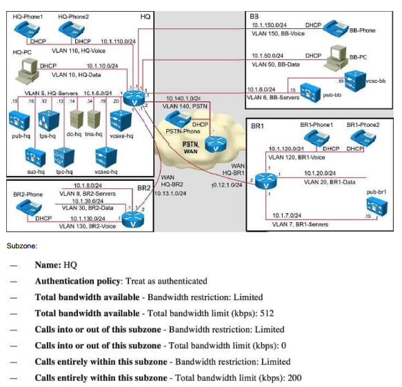 300-075 dumps