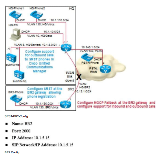 300-075 dumps