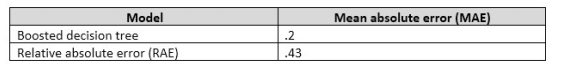 70-774 dumps