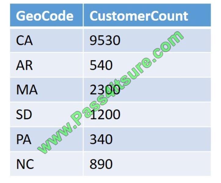 Pass4itsure 70-778 exam questions-q10