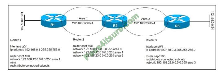 Pass4itsure 300-510 exam questions-q10