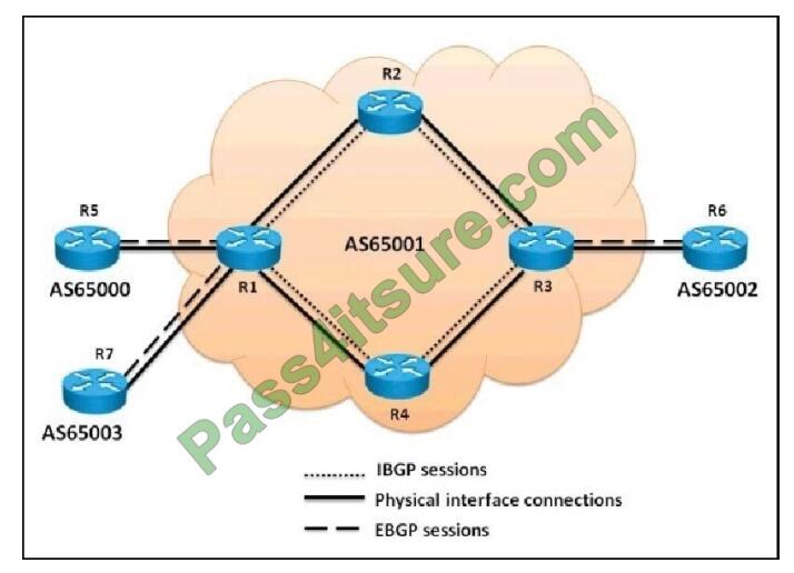 Pass4itsure 300-510 exam questions-q2