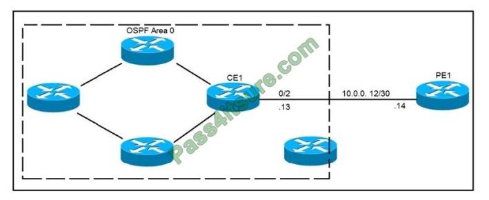 Pass4itsure 300-510 exam questions-q3