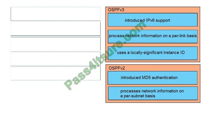 Pass4itsure 300-510 exam questions-q6-2