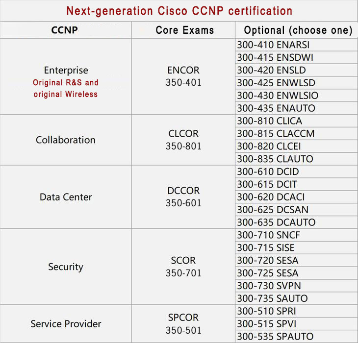 ccnp-certification