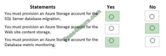 vcekey az-301 exam questions-q12-2