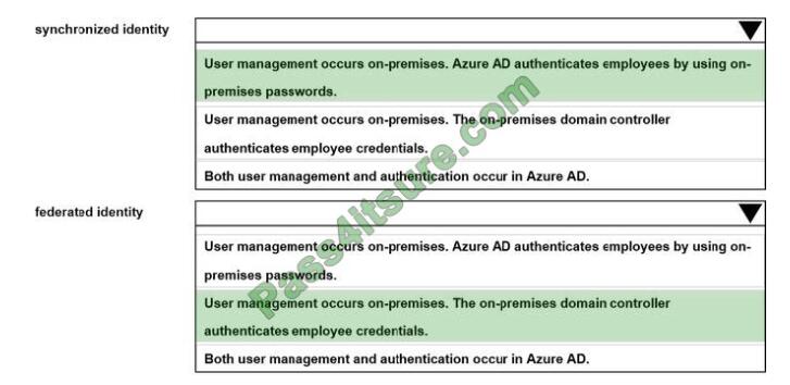 vcekey az-301 exam questions-q6-2