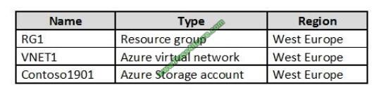 vcekey az-500 exam questions-q11