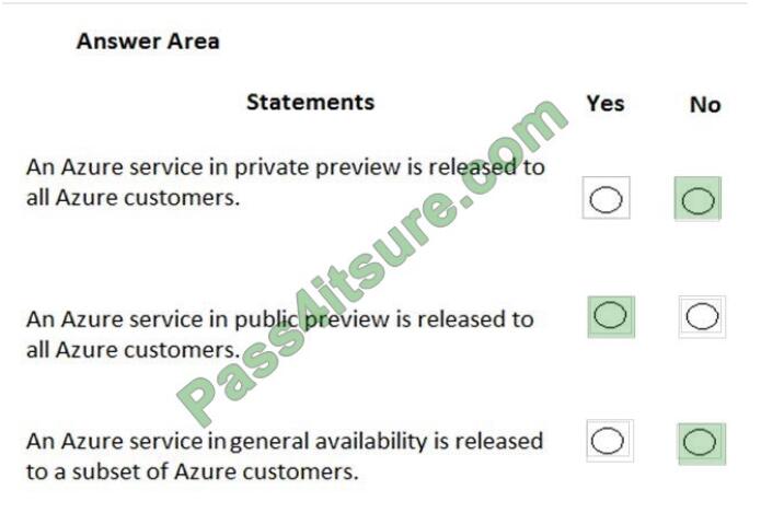 vcekey az-900 exam questions-q12-2