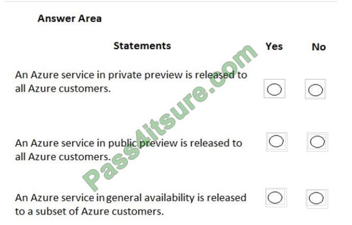 vcekey az-900 exam questions-q12