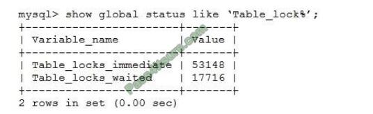 1Z0-908 exam questions-q5