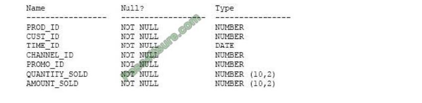 1Z0-062 exam questions-q8