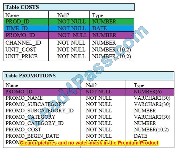 new 1z0-071 dumps exam questions 11