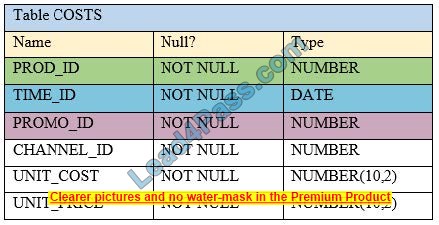 new 1z0-071 dumps exam questions 2-1