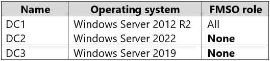 new AZ-801 dumps practice questions 2