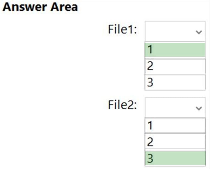 new AZ-801 dumps practice questions 4-2