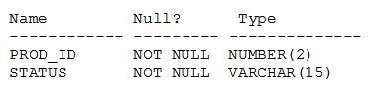 2025 Oracle 1Z0-071 exam questions 15